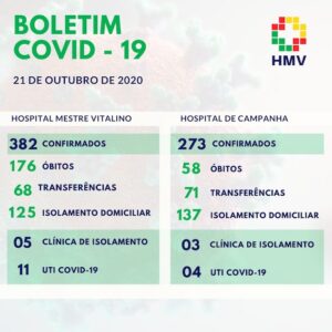 NOTAS E BOLETINS | COVID – 19