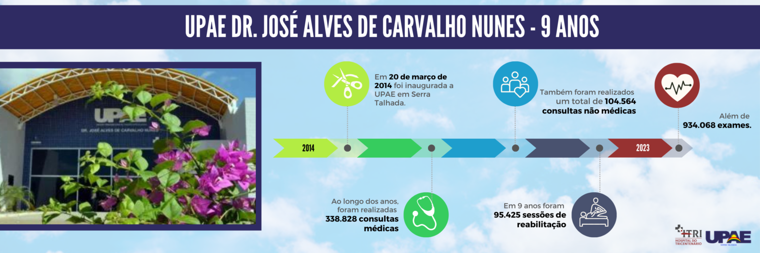 Upae UPAE completa nove anos – Hospital do Tricentenário