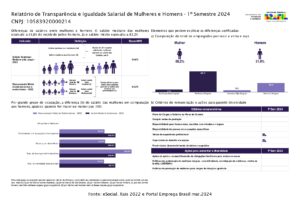 Relatório de Transparência e Igualdade Salarial de Mulheres e Homens – 1º Semestre 2024