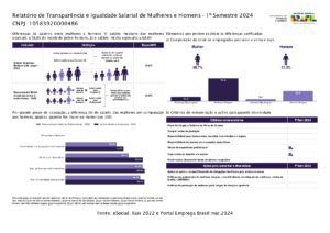 Relatório de Transparência e Igualdade Salarial de Mulheres e Homens – 1º Semestre 2024