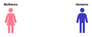 Relatórios de Transparência e Igualdade Salarial de Mulheres e Homens – 2º Semestre 2025
